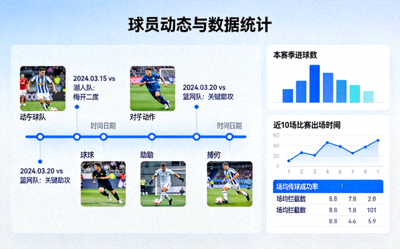 球员动态与数据统计页面