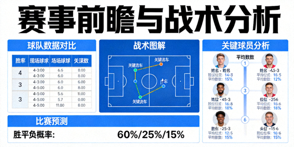 赛事前瞻与战术分析内容展示